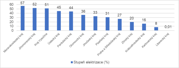 Data SVOD Bohemia, 2024