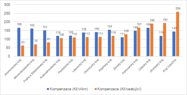 Data SVOD Bohemia 2024