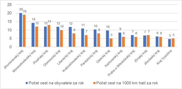 Data SVOD Bohemia 2024