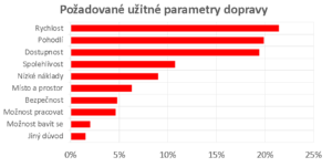 Průzkum dopravního chování